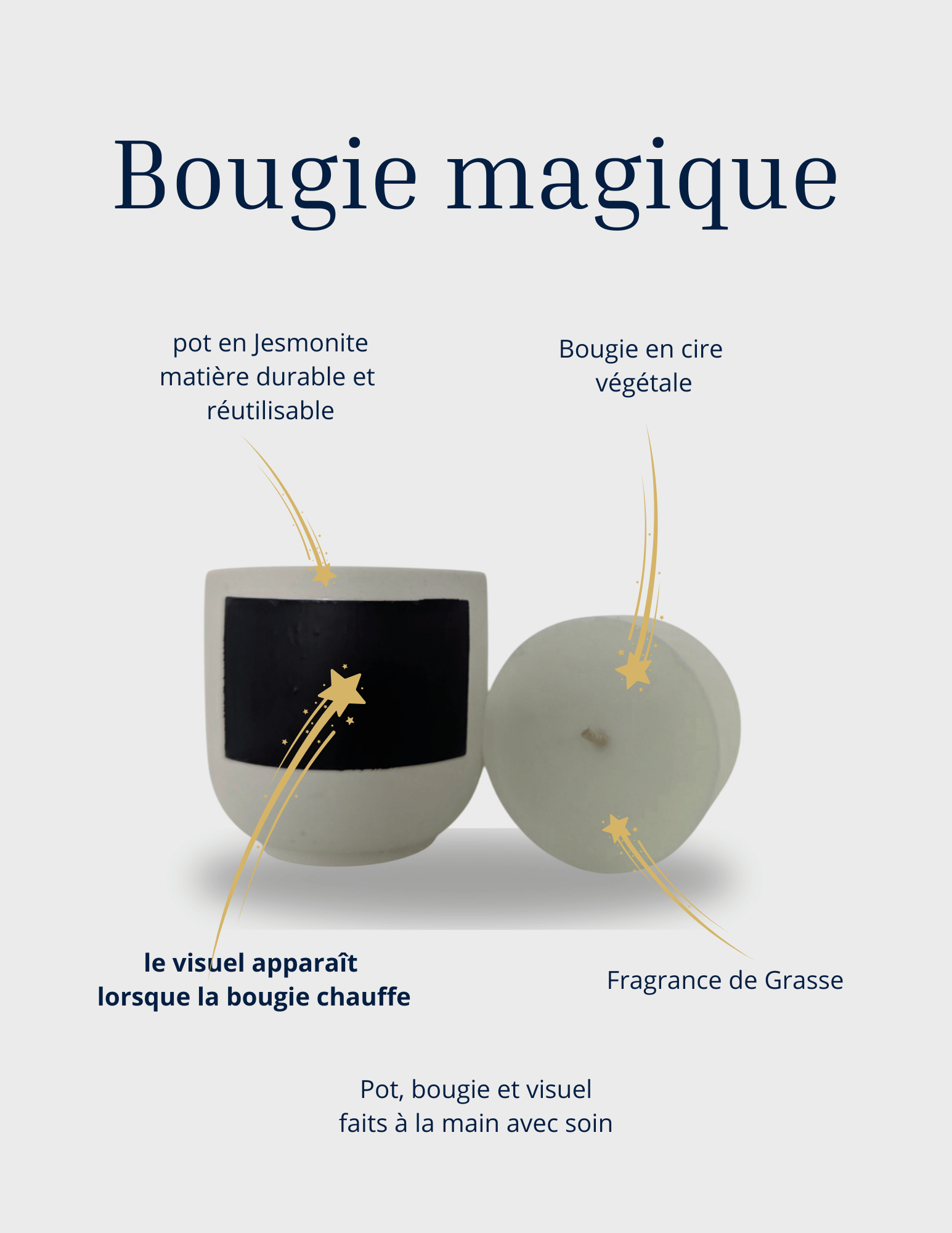 Illustration explicative d’une bougie artisanale en cire végétale avec pot en jesmonite réutilisable. Le visuel apparaît progressivement lorsque la bougie chauffe, accompagné d’indications sur les matériaux : parfum de Grasse, fabrication artisanale et effet magique de révélation à la chaleur.