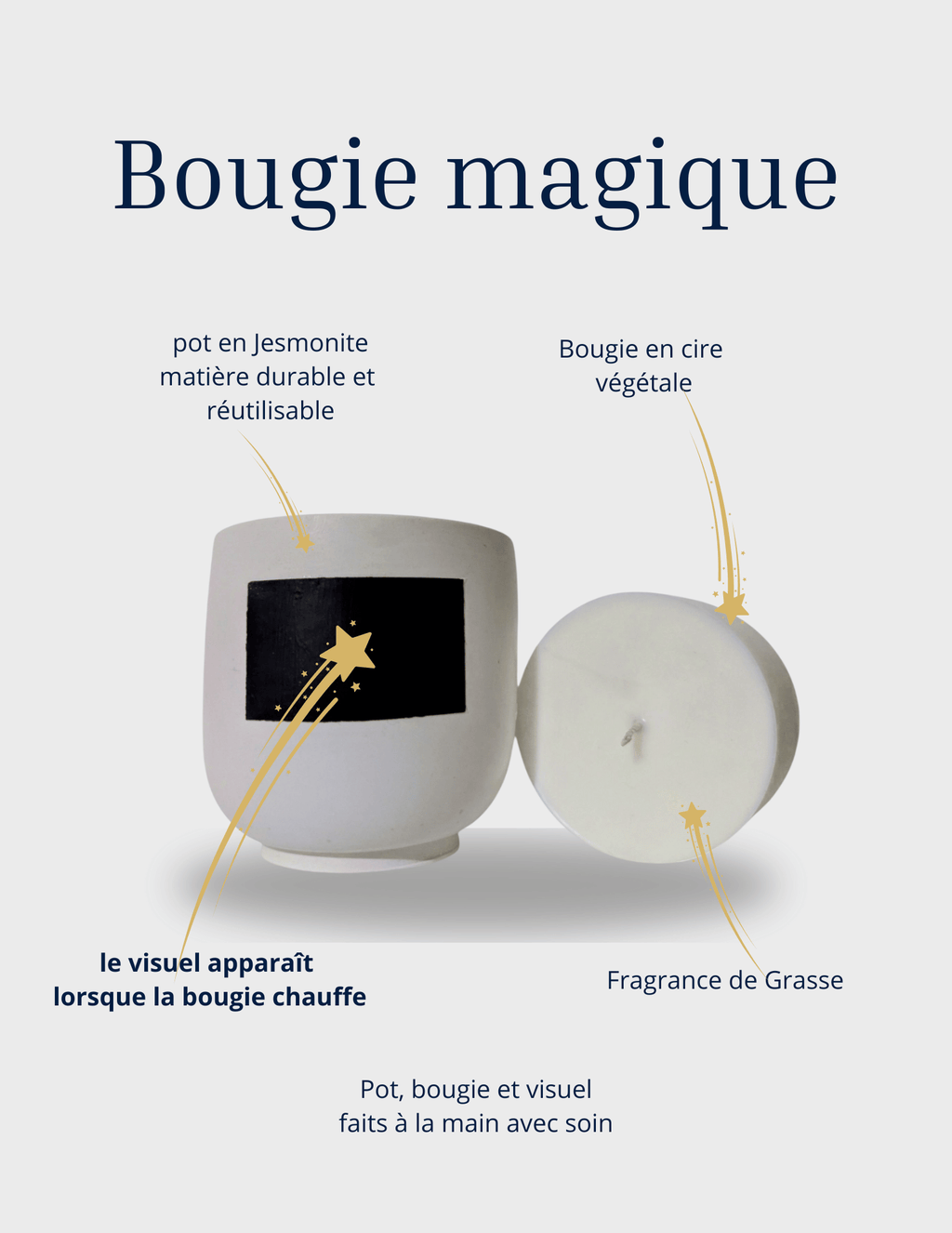 Illustration explicative d’une bougie artisanale en cire végétale avec pot en jesmonite réutilisable. Le visuel apparaît progressivement lorsque la bougie chauffe, accompagné d’indications sur les matériaux : parfum de Grasse, fabrication artisanale et effet magique de révélation à la chaleur.