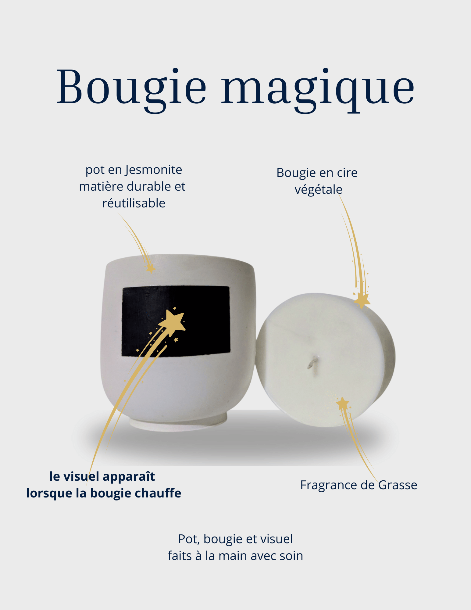 Illustration explicative d’une bougie artisanale en cire végétale avec pot en jesmonite réutilisable. Le visuel apparaît progressivement lorsque la bougie chauffe, accompagné d’indications sur les matériaux : parfum de Grasse, fabrication artisanale et effet magique de révélation à la chaleur.