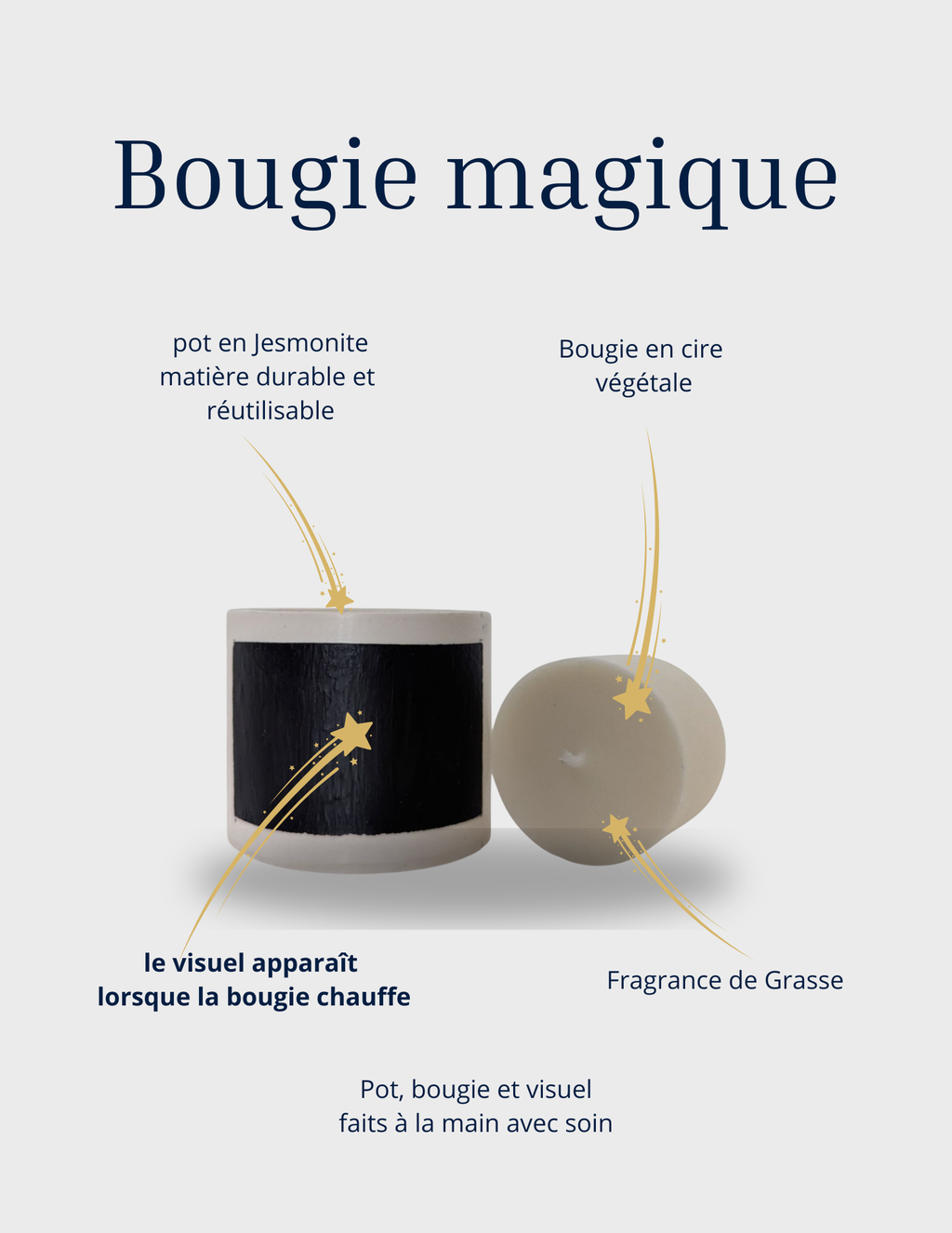 Illustration explicative d’une bougie artisanale en cire végétale avec pot en jesmonite réutilisable. Le visuel apparaît progressivement lorsque la bougie chauffe, accompagné d’indications sur les matériaux : parfum de Grasse, fabrication artisanale et effet magique de révélation à la chaleur.